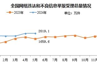 前英格兰国门：从整体来看，奥纳纳确实比德赫亚更优秀